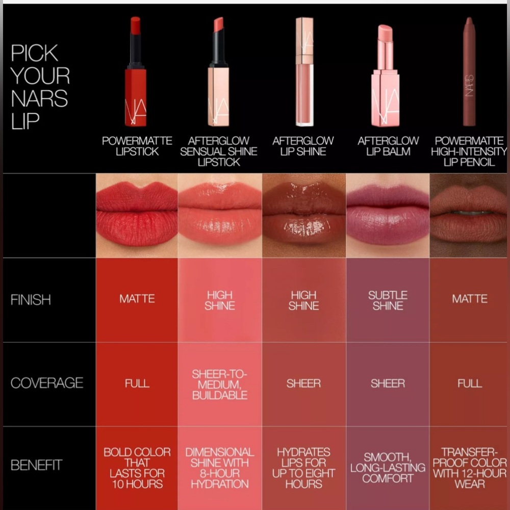 Vivid Red NARS Dragon Girl Lipstick Shade - Picture 4 of 4